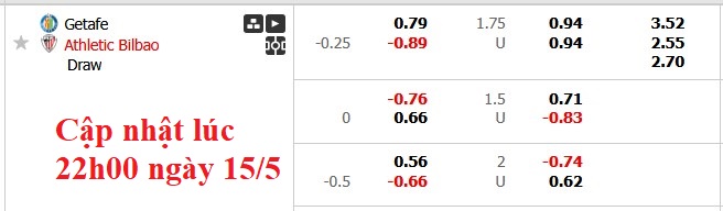 Nhận định, soi kèo Getafe vs Athletic Bilbao, 2h30 ngày 16/5: Ai cũng cần điểm - Ảnh 6