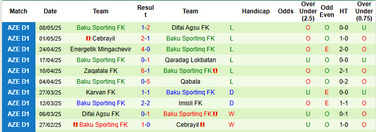 Nhận định, soi kèo Imisli FK vs Baku Sportinq, 20h00 ngày 16/5: Bảo vệ vị trí á quân - Ảnh 2