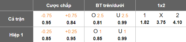 Nhận định, soi kèo Istanbulspor vs Boluspor, 00h00 ngày 16/5: Phá dớp? - Ảnh 4