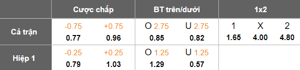 Nhận định, soi kèo Lokomotiv Plovdiv vs Botev Vratsa, 21h45 ngày 15/5: Khó cho cửa dưới - Ảnh 5