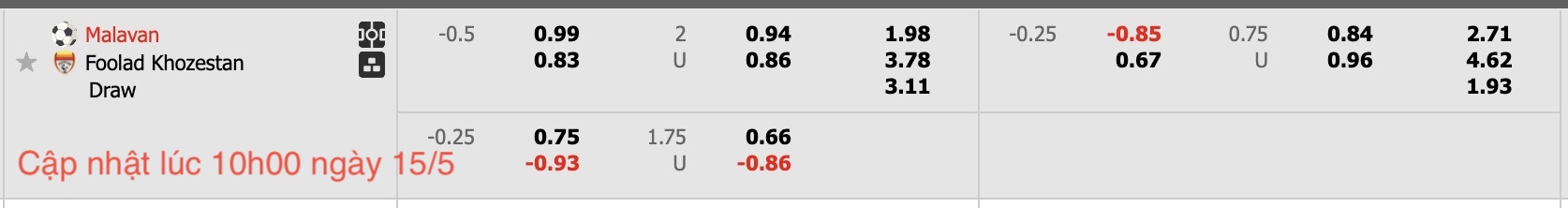 Nhận định, soi kèo Malavan vs Foolad, 21h30 ngày 15/5: Chưa thấy niềm vui - Ảnh 6