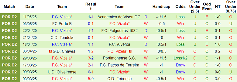 Nhận định, soi kèo Maritimo vs Vizela, 02h30 ngày 17/5: Thắng và chờ đợi - Ảnh 2