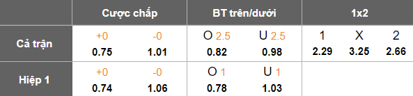 Nhận định, soi kèo Metta vs Grobinas, 22h30 ngày 15/5: Nối dài ngày vui - Ảnh 5