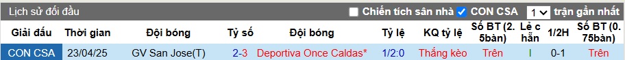 Nhận định, soi kèo Once Caldas vs San Jose, 09h00 ngày 16/5: Củng cố ngôi đầu - Ảnh 2