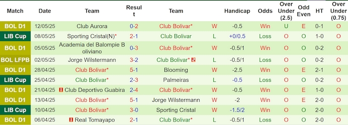 Nhận định, soi kèo Palmeiras vs Bolivar, 5h00 ngày 16/5: Khẳng định đẳng cấp - Ảnh 3