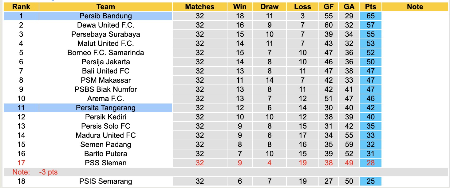 Nhận định, soi kèo Persita Tangerang vs Persib Bandung, 15h30 ngày 16/5: Chạy nước rút - Ảnh 5