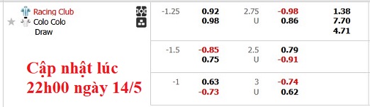 Nhận định, soi kèo Racing Club vs Colo-Colo, 7h30 ngày 15/5: Vé sớm cho Racing - Ảnh 6