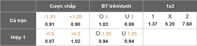 Nhận định, soi kèo Real Madrid vs Mallorca, 2h30 ngày 15.5: Khó cho khách - Ảnh 9