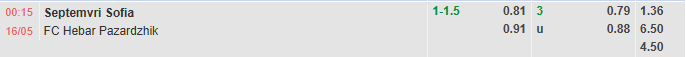 Nhận định, soi kèo Septemvri Sofia vs Hebar Pazardzhik, 0h15 ngày 16/5: Khó có bất ngờ - Ảnh 1