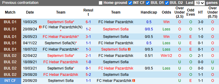 Nhận định, soi kèo Septemvri Sofia vs Hebar Pazardzhik, 0h15 ngày 16/5: Khó có bất ngờ - Ảnh 4