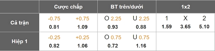 Nhận định, soi kèo Talleres Cordoba vs Alianza Lima, 5h00 ngày 16/5: Chủ nhà sa sút - Ảnh 1