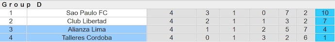 Nhận định, soi kèo Talleres Cordoba vs Alianza Lima, 5h00 ngày 16/5: Chủ nhà sa sút - Ảnh 5