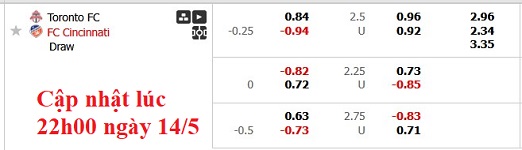 Nhận định, soi kèo Toronto vs Cincinnati, 6h30 ngày 15/5: Chủ nhà không dễ - Ảnh 6