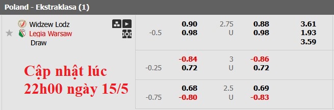 Nhận định, soi kèo Widzew lodz vs Legia Warszawa, 1h30 ngày 16/5: Chủ nhà hết động lực - Ảnh 6