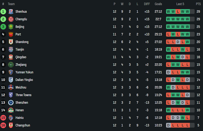 Nhận định, soi kèo Yunnan Yukun vs Meizhou Hakka, 19h00 ngày 16/5: Khách có điểm - Ảnh 3