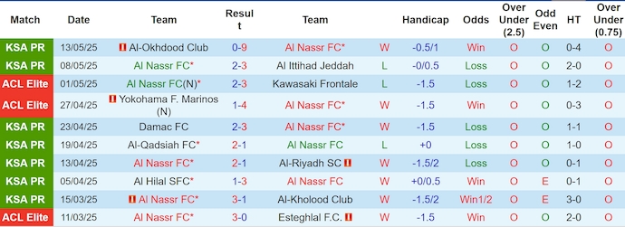 Nhận định, soi kèo Al Nassr vs Al Taawoun, 1h00 ngày 17/5: Hướng đến Top 3 - Ảnh 2