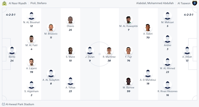 Nhận định, soi kèo Al Nassr vs Al Taawoun, 1h00 ngày 17/5: Hướng đến Top 3 - Ảnh 7