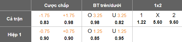 Nhận định, soi kèo Alashkert vs West Armenia, 19h00 ngày 16/5: Khách ‘tạch’ - Ảnh 5