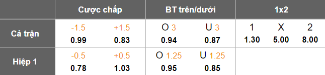Nhận định, soi kèo Alverca vs Portimonense, 02h30 ngày 17/5: Phần thưởng xứng đáng - Ảnh 5