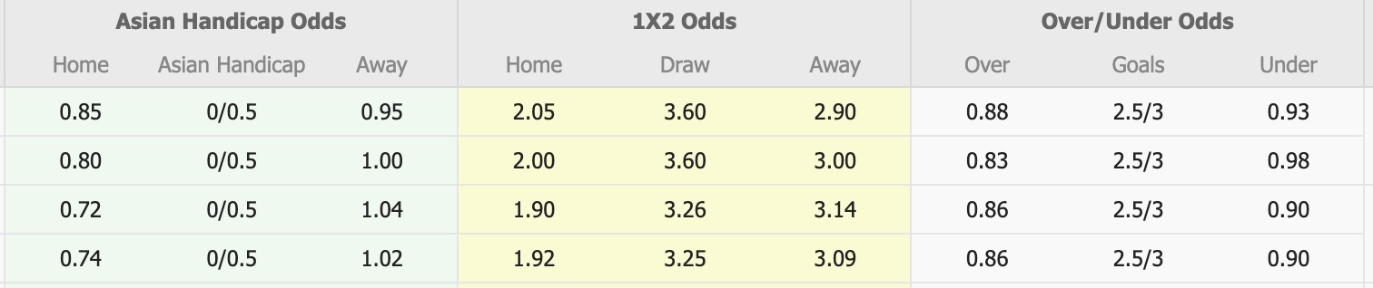 Nhận định, soi kèo Bali United vs Madura United, 15h30 ngày 17/5: Tin vào Bali United - Ảnh 1