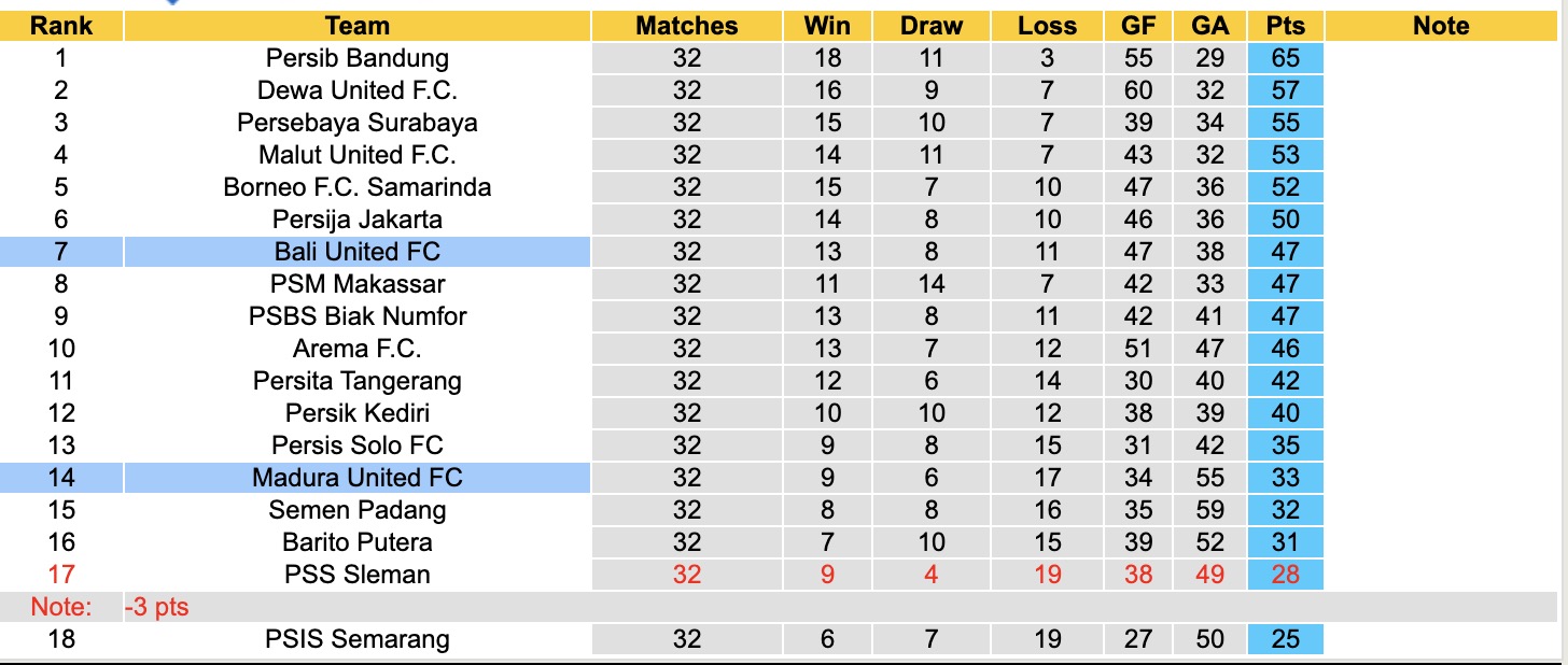 Nhận định, soi kèo Bali United vs Madura United, 15h30 ngày 17/5: Tin vào Bali United - Ảnh 5