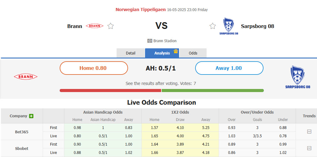 Nhận định, soi kèo Brann vs Sarpsborg, 23h00 ngày 16/5: Đòi lại ngôi đầu - Ảnh 1