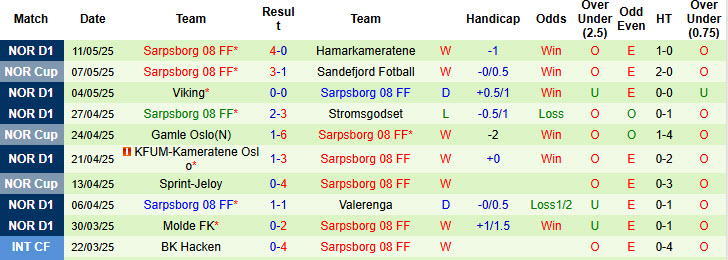 Nhận định, soi kèo Brann vs Sarpsborg, 23h00 ngày 16/5: Đòi lại ngôi đầu - Ảnh 3