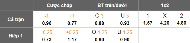 Nhận định, soi kèo Cambuur vs Den Bosch, 01h00 ngày 17/5: Lật ngược tình thế - Ảnh 4
