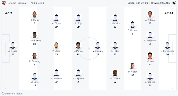 Nhận định, soi kèo Dinamo Bucuresti vs Univ Cluj, 1h00 ngày 17/1: Níu chân nhau - Ảnh 6