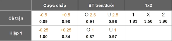 Nhận định, soi kèo Famalicao vs Casa Pia, 1h00 ngày 17/5: Chiến đấu vì danh dự - Ảnh 1