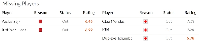 Nhận định, soi kèo Famalicao vs Casa Pia, 1h00 ngày 17/5: Chiến đấu vì danh dự - Ảnh 6