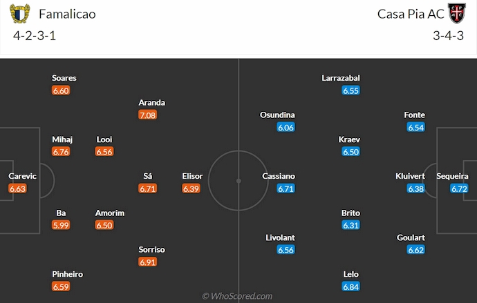 Nhận định, soi kèo Famalicao vs Casa Pia, 1h00 ngày 17/5: Chiến đấu vì danh dự - Ảnh 7