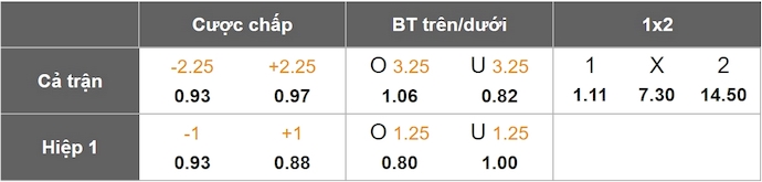 Nhận định, soi kèo Flamengo vs LDU Quito, 7h30 ngày 16/5: Không dễ cho chủ nhà - Ảnh 9