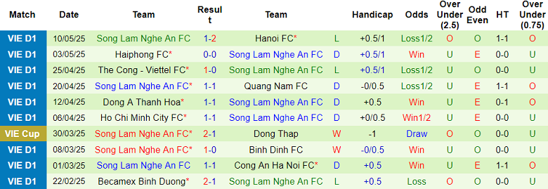 Nhận định, soi kèo Hà Tĩnh vs SLNA, 18h00 ngày 17/5: Cửa trên thất thế - Ảnh 2