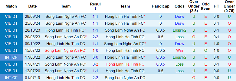 Nhận định, soi kèo Hà Tĩnh vs SLNA, 18h00 ngày 17/5: Cửa trên thất thế - Ảnh 3