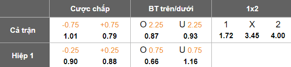 Nhận định, soi kèo Hải Phòng vs Thanh Hóa, 19h15 ngày 16/5: Tin vào chủ nhà - Ảnh 5