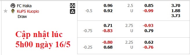 Nhận định, soi kèo Haka vs KuPS, 0h00 ngày 17/5: Khách quá mạnh - Ảnh 5