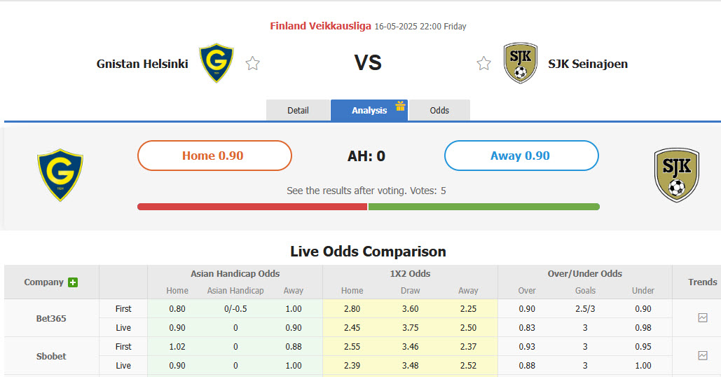 Nhận định, soi kèo IF Gnistan vs SJK Seinajoki, 22h00 ngày 16/5: Mất phương hướng - Ảnh 1
