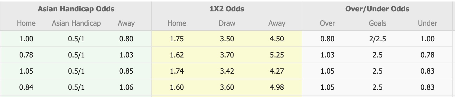 Nhận định, soi kèo Jeonbuk Hyundai Motors vs FC Anyang, 14h30 ngày 17/5: Thắng tiếp lượt về - Ảnh 1