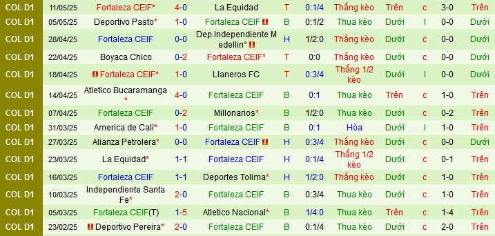Nhận định, soi kèo Junior vs Fortaleza, 06h10 ngày 17/5 - Ảnh 2