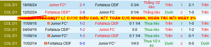 Nhận định, soi kèo Junior vs Fortaleza, 06h10 ngày 17/5 - Ảnh 3