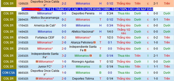 Nhận định, soi kèo Millonarios vs Envigado, 08h15 ngày 17/5 - Ảnh 1