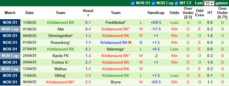 Nhận định, soi kèo Molde vs Kristiansund, 23h00 ngày 16/5: Không dễ dàng - Ảnh 3