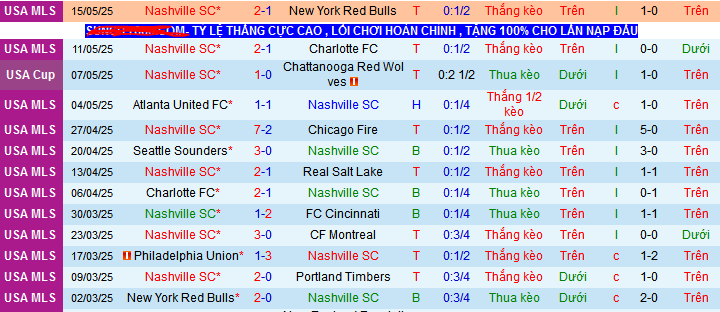 Nhận định, soi kèo Nashville vs D.C United, 07h30 ngày 18/5 - Ảnh 1