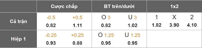 Nhận định, soi kèo Nordsjaelland vs Aarhus AGF, 0h00 ngày 17/5: Khách khó có cơ hội - Ảnh 8
