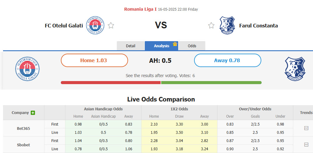 Nhận định, soi kèo Otelul Galati vs Farul Constanta, 22h00 ngày 16/5: Hướng tới trời Âu - Ảnh 1