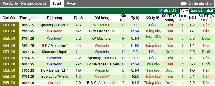 Nhận định, soi kèo Oud-Heverlee vs Westerlo, 01h45 ngày 17/5: Chia điểm! - Ảnh 3