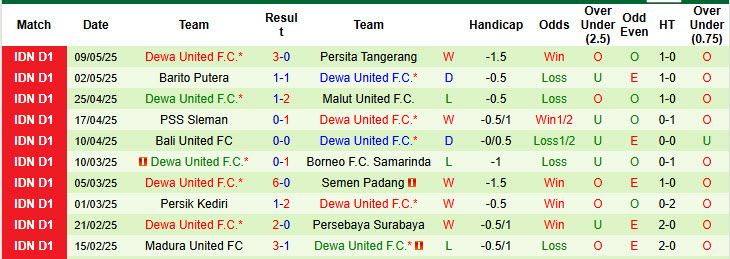 Nhận định, soi kèo Persis Solo vs Dewa United, 19h00 ngày 17/5: Đáng sợ hơn tưởng tượng - Ảnh 3