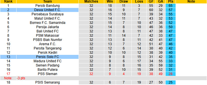 Nhận định, soi kèo Persis Solo vs Dewa United, 19h00 ngày 17/5: Đáng sợ hơn tưởng tượng - Ảnh 5