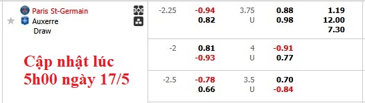 Nhận định, soi kèo PSG vs Auxerre, 2h00 ngày 18/5: Trận cầu thủ tục - Ảnh 5